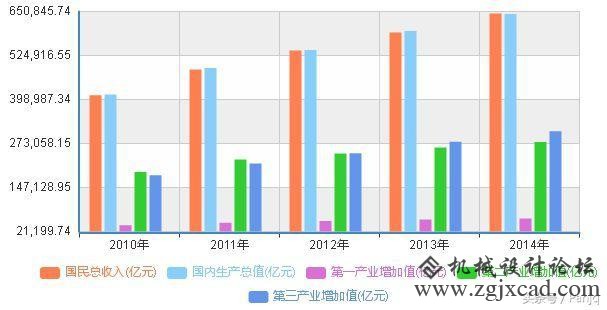 机械从颐魅者的前途？专注于本行业即是前途！