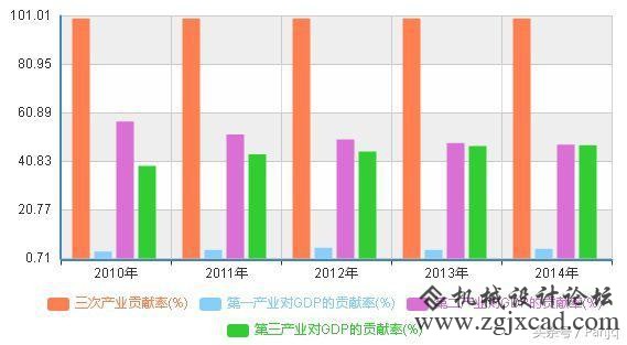机械从颐魅者的前途？专注于本行业即是前途！