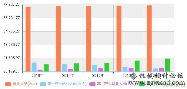 机械从颐魅者的前途？专注于本行业即是前途！