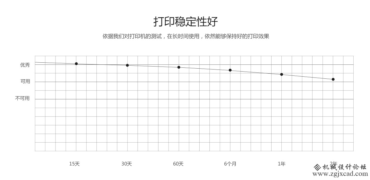 文搏3D打印机小酷派细节图