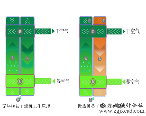 模芯干燥机工作原理.jpg