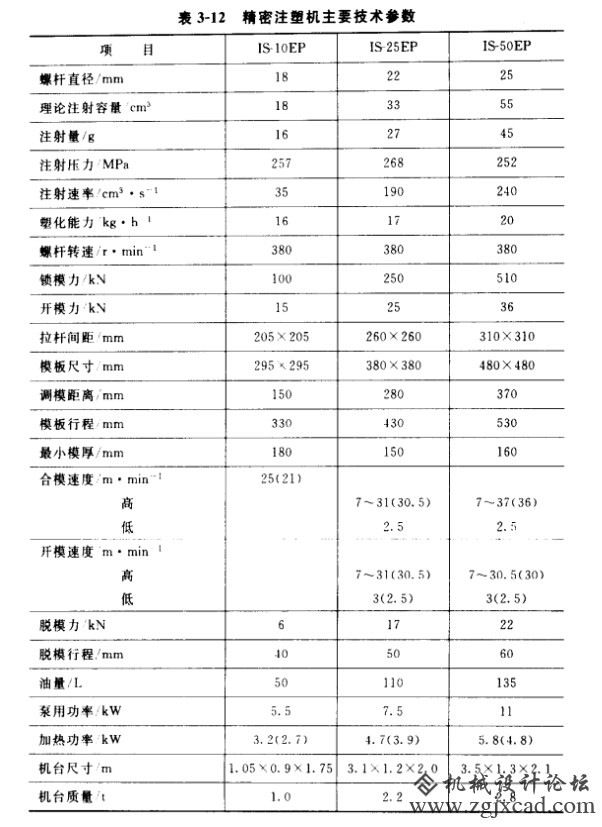 b3-12