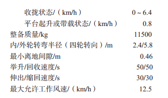 自行走大跨度格式高空作业平台的研制