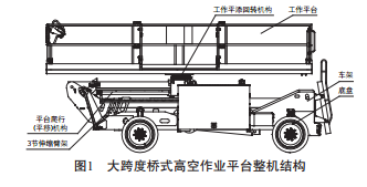 自行走大跨度格式高空作业平台的研制