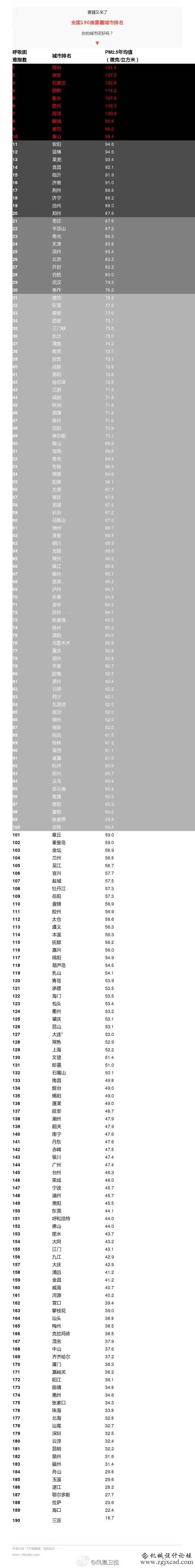 1月7日雾霾排名.jpg