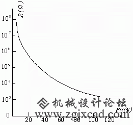 湿敏电阻的种类