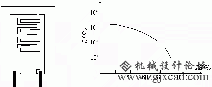 湿敏电阻的种类