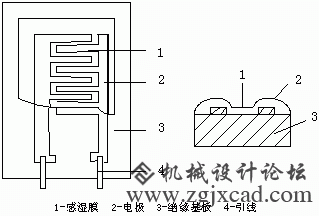 湿敏电阻的种类