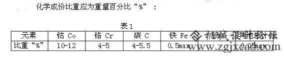 碳化钨材质