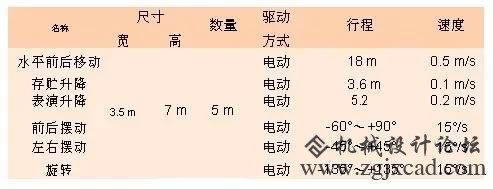 年夜型机械臂在央视春晚的利用