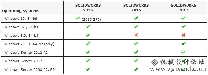SOLIDWORKS Network License Server