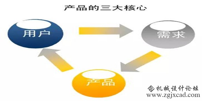 产业4.0正在转变着制作业的邦畿