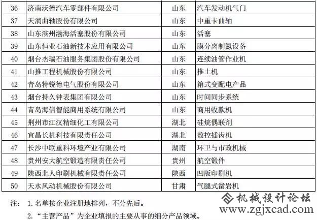 中国制作业皇冠上的明珠：104家冠军企业