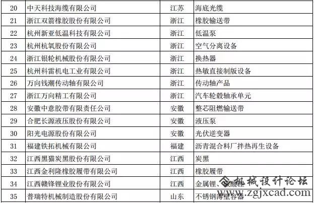 中国制作业皇冠上的明珠：104家冠军企业