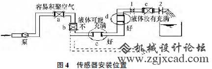 污水流量计常见故障分析及故障排除