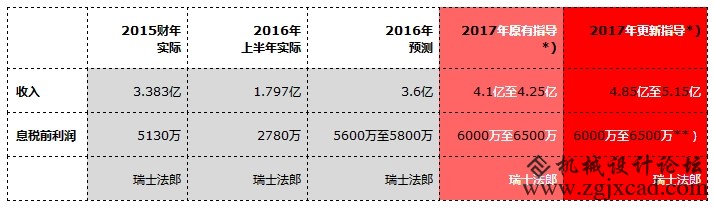 u-blox收购中国晨讯SIMCom无线通信模块营业