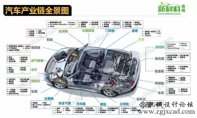 18个行业的财产链全景图
