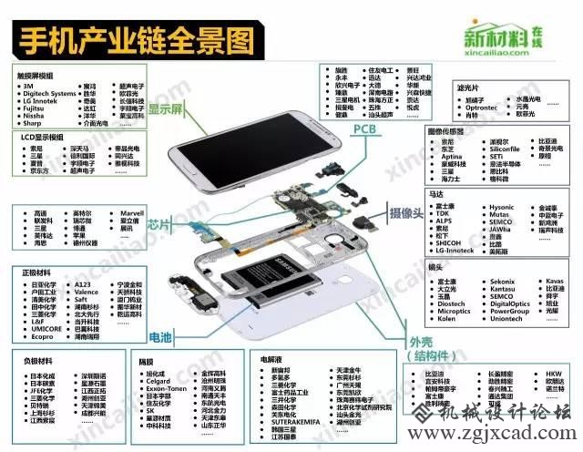 18个行业的财产链全景图