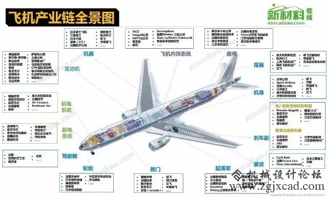 18个行业的财产链全景图
