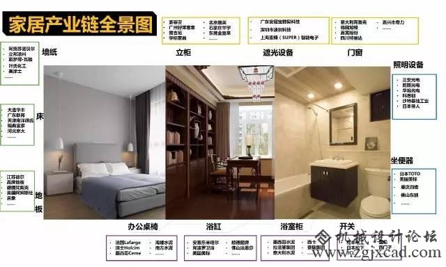 18个行业的财产链全景图