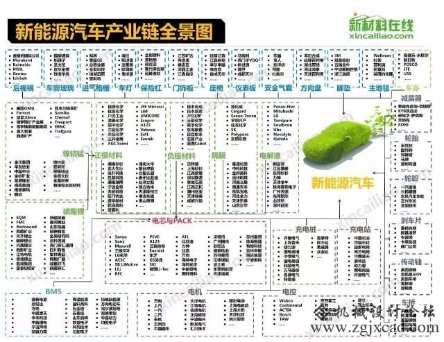 18个行业的财产链全景图