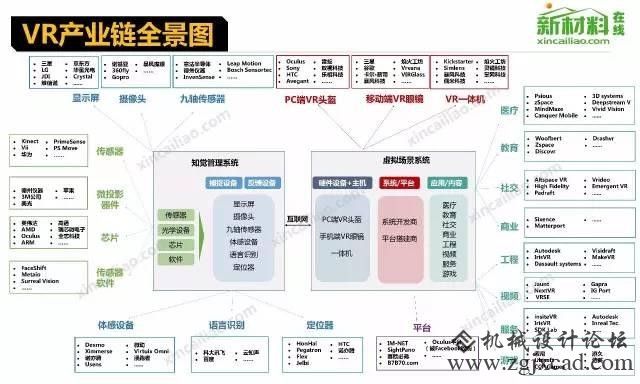 18个行业的财产链全景图