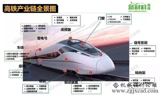 18个行业的财产链全景图