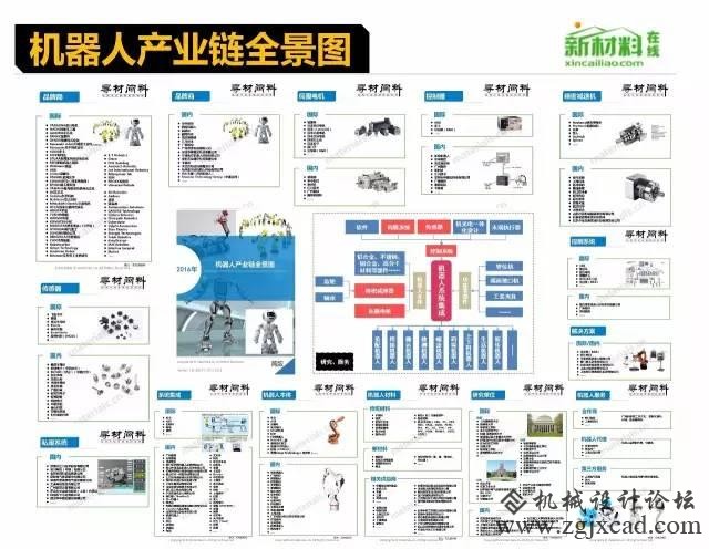 18个行业的财产链全景图