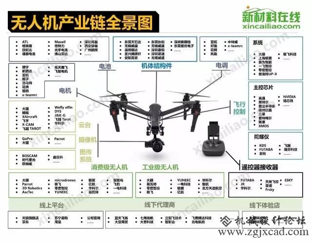 18个行业的财产链全景图
