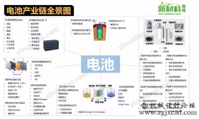 18个行业的财产链全景图