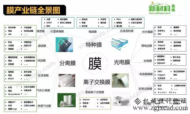 18个行业的财产链全景图