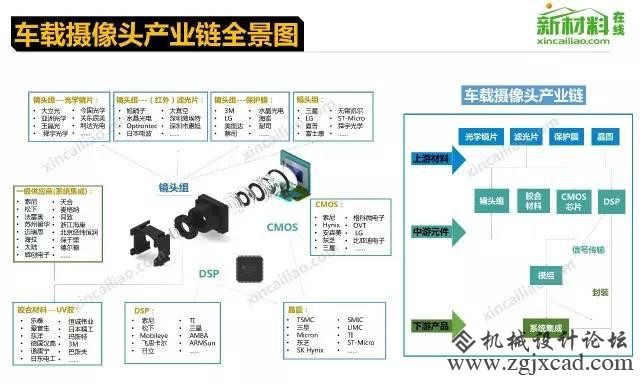 18个行业的财产链全景图