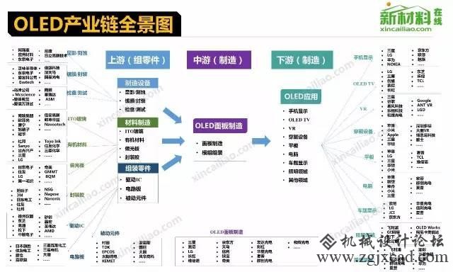 18个行业的财产链全景图