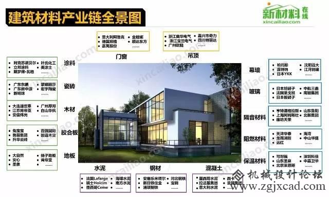 18个行业的财产链全景图