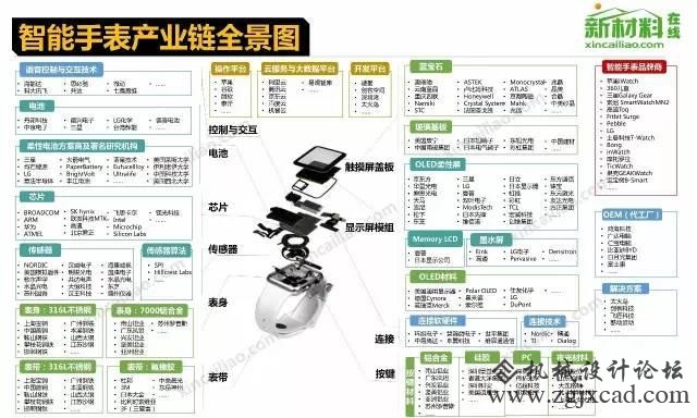 18个行业的财产链全景图