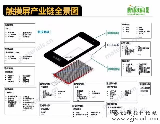 18个行业的财产链全景图