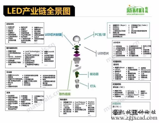 18个行业的财产链全景图