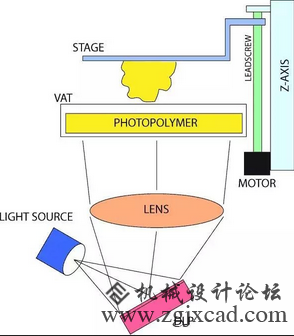  DLP工作原理示意图
