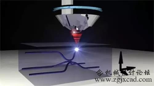 TPP双光子3D打印技术原理示意图
