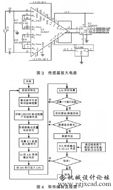矿用污水流量计电路的设计与测量分析