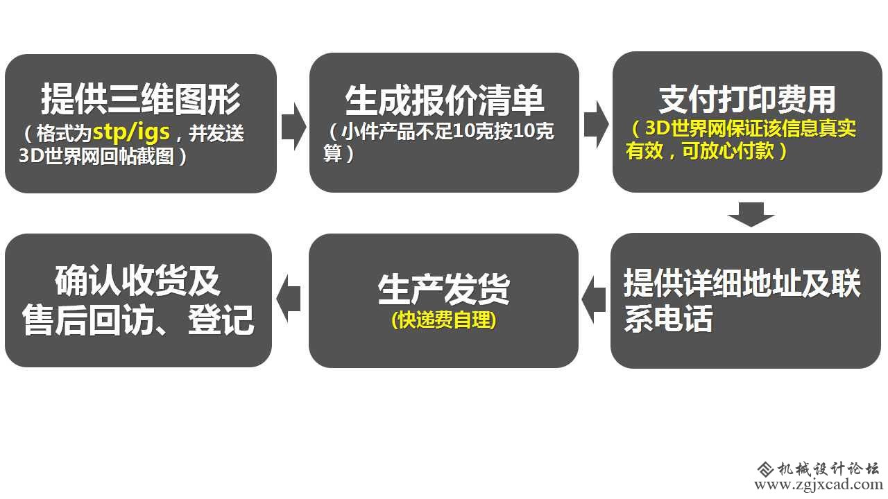 流程图.jpg