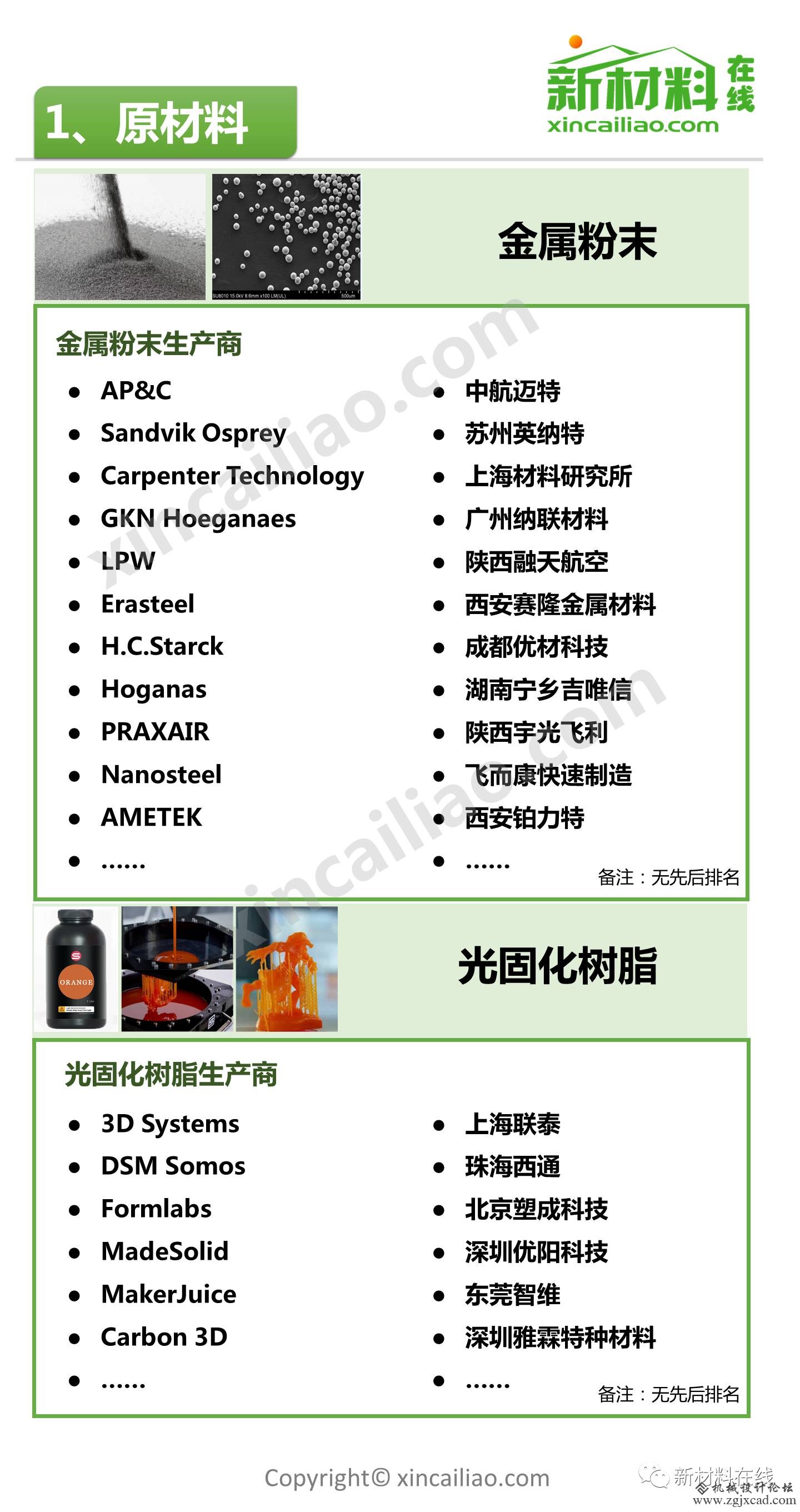 一张全面3D打印产业链全景图，看下你家上榜了没