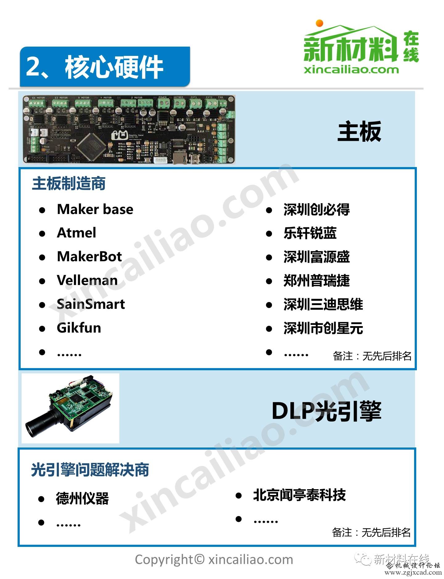 一张全面3D打印产业链全景图，看下你家上榜了没