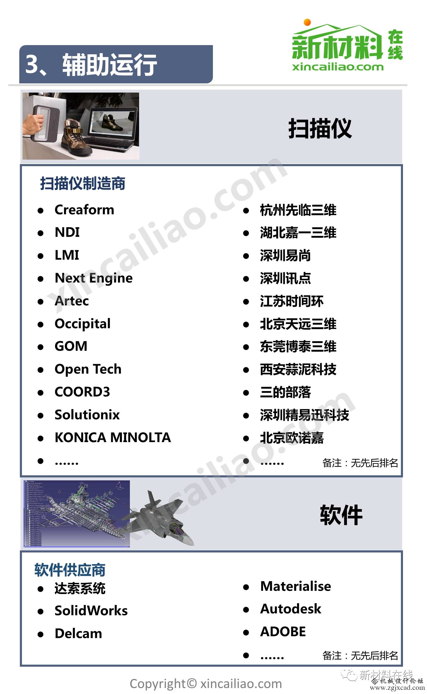 一张全面3D打印产业链全景图，看下你家上榜了没