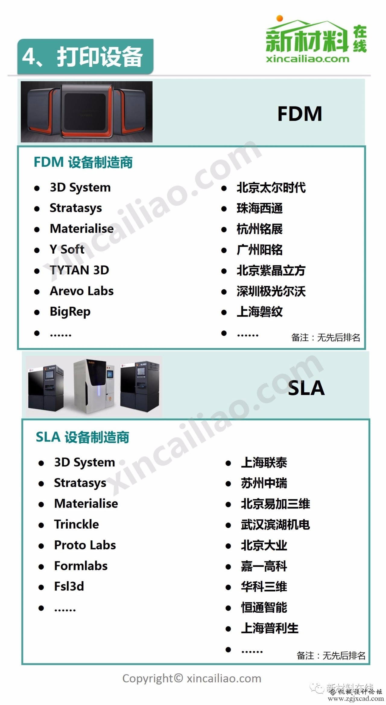 一张全面3D打印产业链全景图，看下你家上榜了没