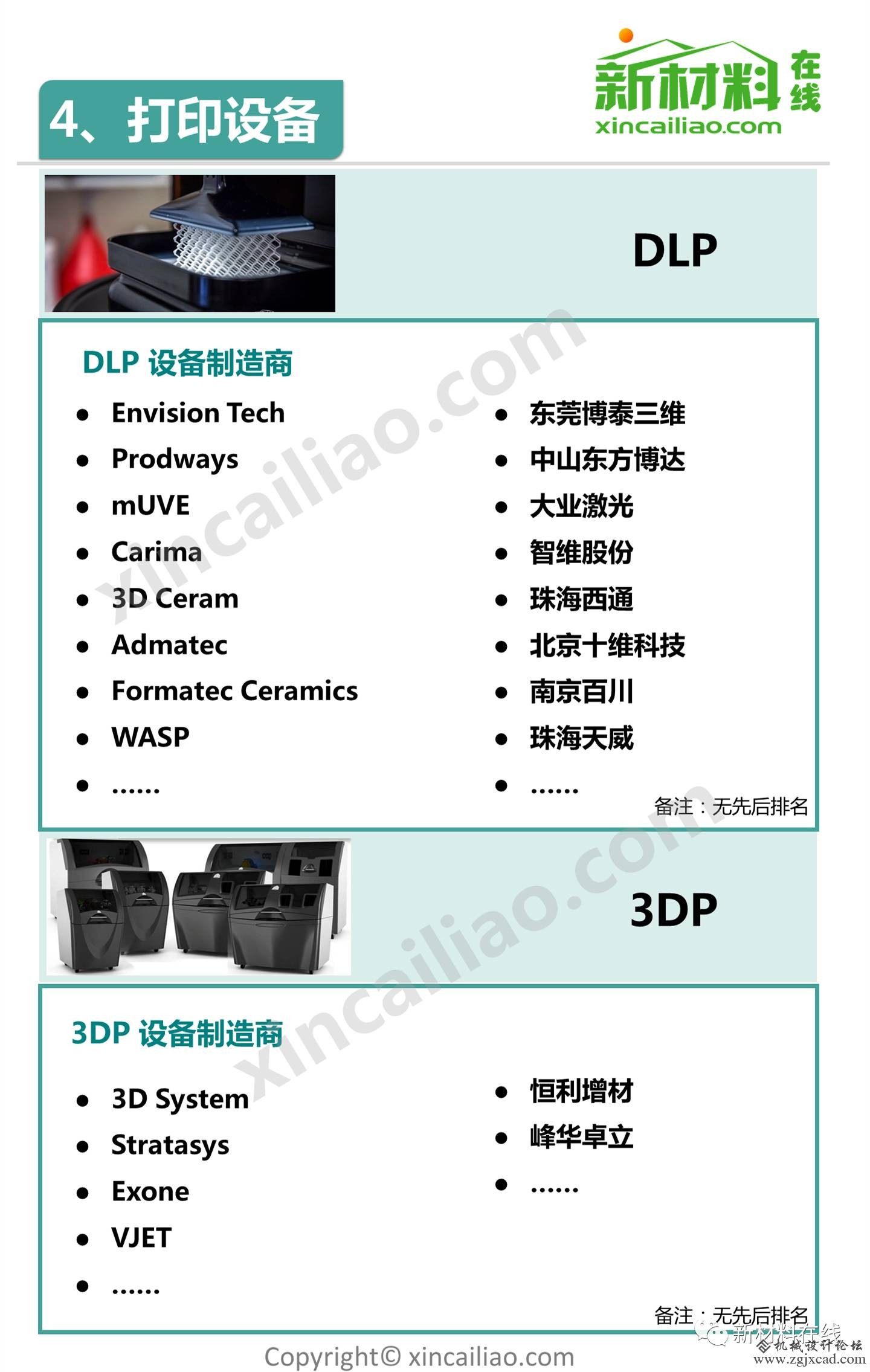 一张全面3D打印产业链全景图，看下你家上榜了没