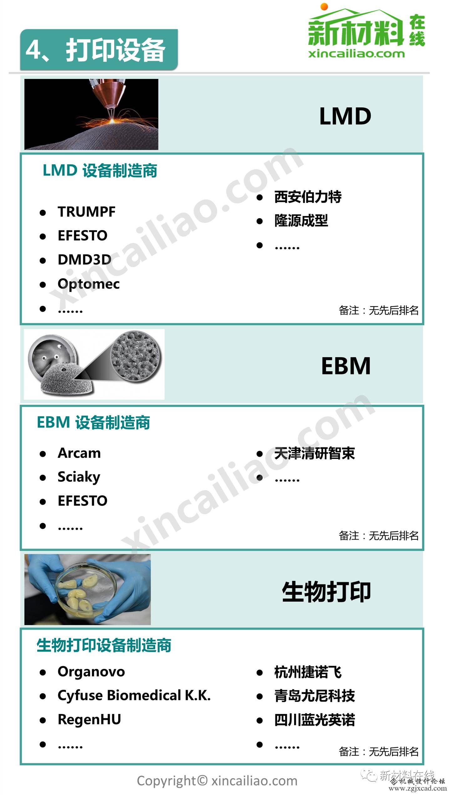一张全面3D打印产业链全景图，看下你家上榜了没
