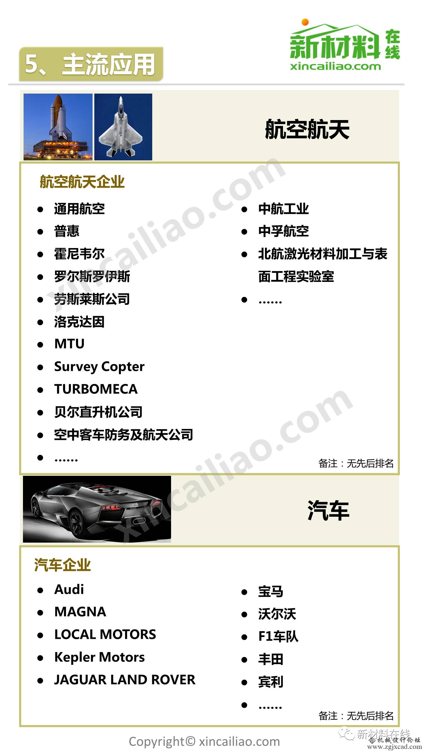 一张全面3D打印产业链全景图，看下你家上榜了没