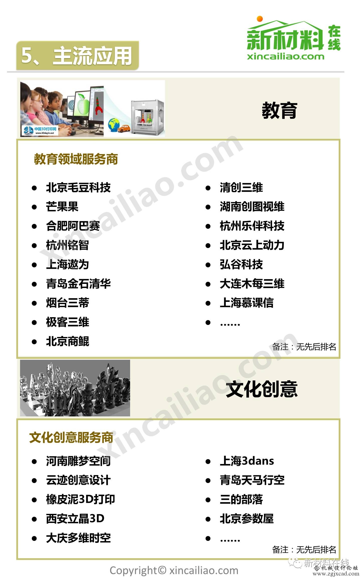 一张全面3D打印产业链全景图，看下你家上榜了没