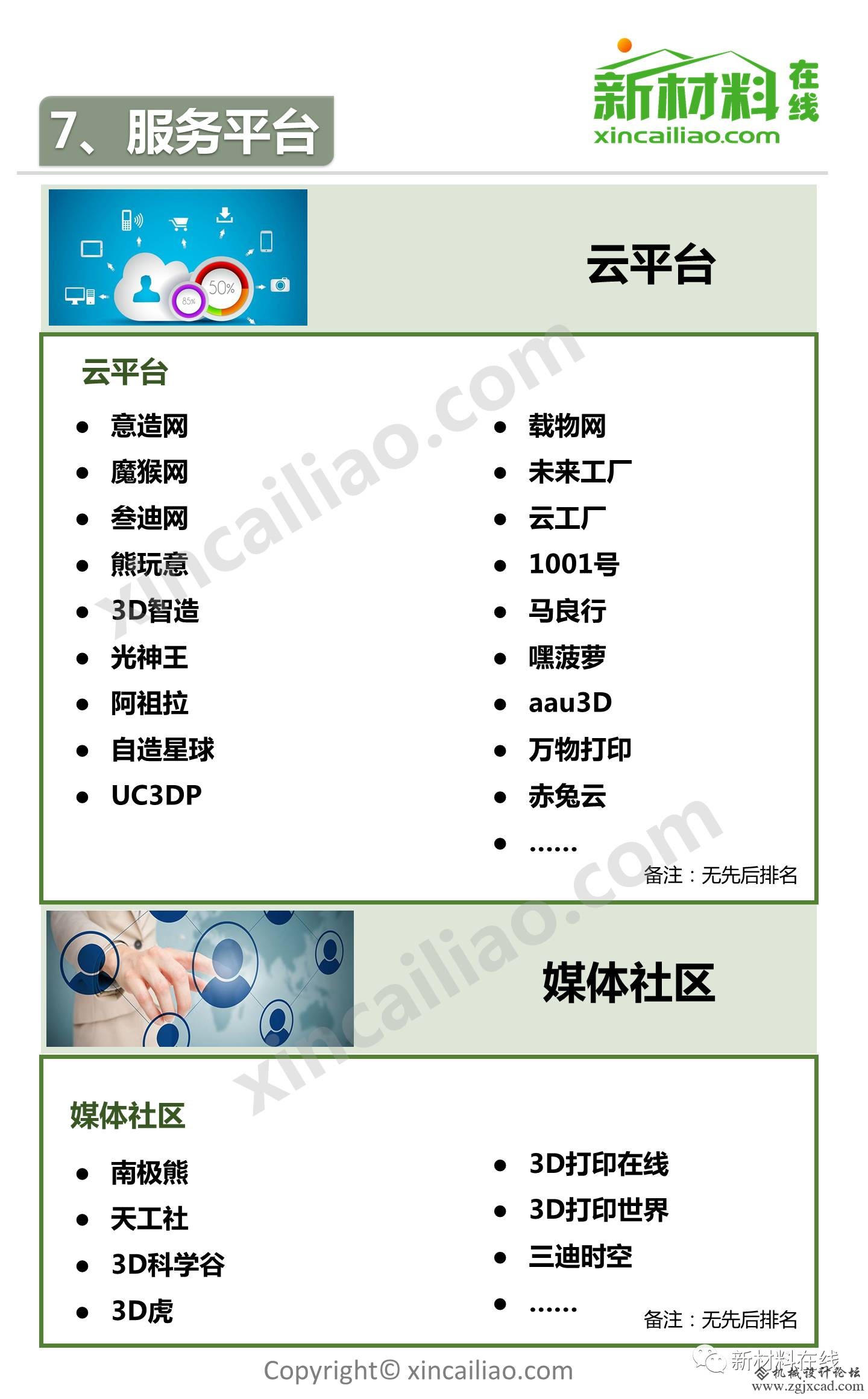 一张全面3D打印产业链全景图，看下你家上榜了没